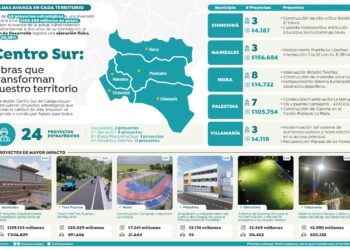 Así invierte la Gobernación de Caldas las Regalías en el Área Metropolitana y Chinchiná: recursos superan los $284.000 millones