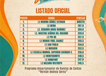 12 agrupaciones finalistas del Concurso Departamental de Bandas Estudiantiles se alistan para la gran final en Aguadas